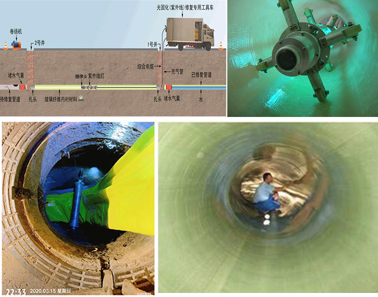 富宁UV-CIPP内衬修复