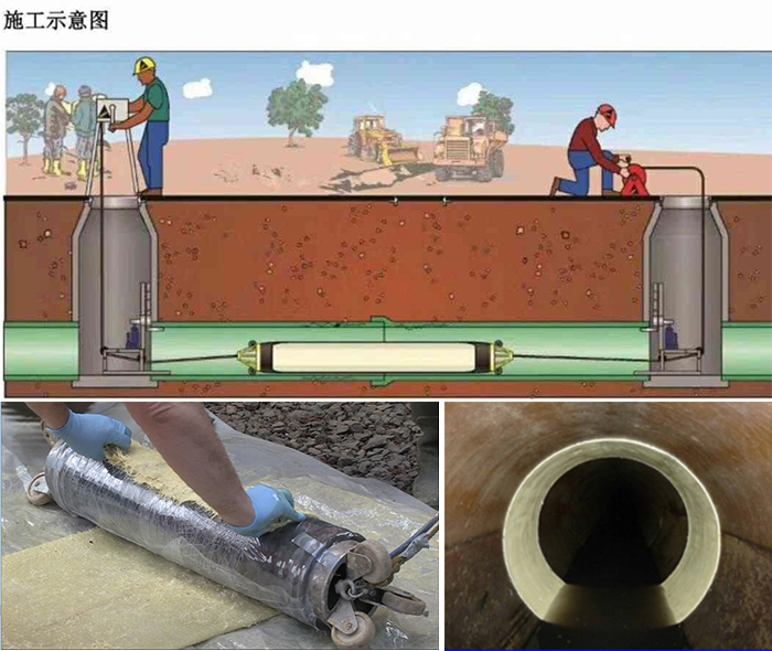 富宁管道局部点状修复